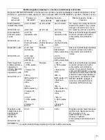 Preview for 327 page of Sony LMD-X310ST Manual