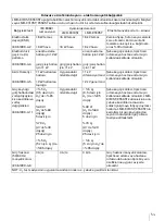 Preview for 411 page of Sony LMD-X310ST Manual