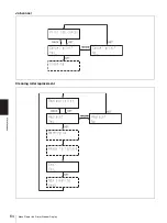 Preview for 64 page of Sony LPR-1000MD Instructions For Use Manual