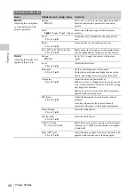 Preview for 36 page of Sony MCC3000MT Instructions For Use Manual