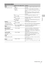 Preview for 37 page of Sony MCC3000MT Instructions For Use Manual