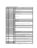 Preview for 41 page of Sony MCE-K700 Service Manual