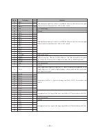 Preview for 42 page of Sony MCE-K700 Service Manual