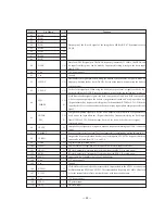 Preview for 43 page of Sony MCE-K700 Service Manual