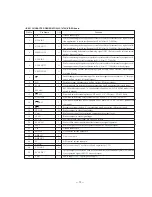 Preview for 51 page of Sony MCE-K700 Service Manual