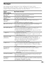 Preview for 101 page of Sony MD Walkman MZ-R5ST Operating Instructions Manual