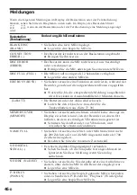 Preview for 158 page of Sony MD Walkman MZ-R5ST Operating Instructions Manual