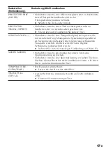 Preview for 159 page of Sony MD Walkman MZ-R5ST Operating Instructions Manual