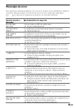 Preview for 214 page of Sony MD Walkman MZ-R5ST Operating Instructions Manual