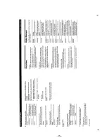 Preview for 15 page of Sony MDS-302 - Hi-fi Mini Disc Service Manual