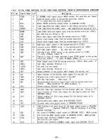 Preview for 22 page of Sony MDS-302 - Hi-fi Mini Disc Service Manual