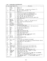 Preview for 25 page of Sony MDS-302 - Hi-fi Mini Disc Service Manual