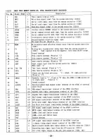 Preview for 28 page of Sony MDS-302 - Hi-fi Mini Disc Service Manual