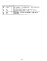 Preview for 30 page of Sony MDS-302 - Hi-fi Mini Disc Service Manual