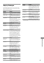 Preview for 63 page of Sony MDS-E10 Operating Instructions Manual