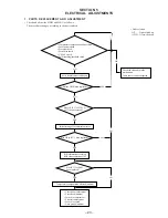 Preview for 23 page of Sony MDS-JB920 Service Manual