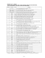 Preview for 33 page of Sony MDS-JB920 Service Manual