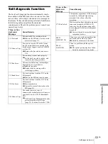 Preview for 53 page of Sony MDS-JB940 Operating Instructions Manual