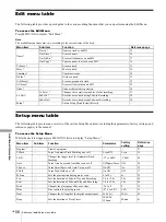 Preview for 56 page of Sony MDS-JB940 Operating Instructions Manual