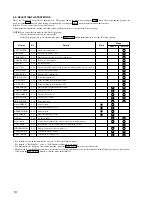 Preview for 16 page of Sony MDS-JE440 - Md Player Service Manual