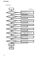 Preview for 26 page of Sony MDS-JE470 - Md Player Service Manual