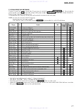 Preview for 21 page of Sony MDS-JE480 Service Manual