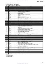 Preview for 49 page of Sony MDS-JE480 Service Manual