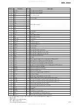 Preview for 51 page of Sony MDS-JE480 Service Manual