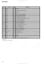 Preview for 52 page of Sony MDS-JE480 Service Manual