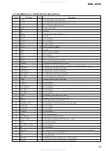 Preview for 53 page of Sony MDS-JE480 Service Manual