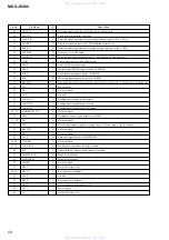 Preview for 54 page of Sony MDS-JE480 Service Manual