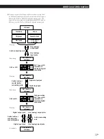 Preview for 37 page of Sony MDS-S39 Operating Instructions Manual