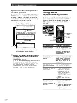 Preview for 94 page of Sony MDS-S39 Operating Instructions Manual