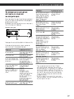 Preview for 111 page of Sony MDS-S39 Operating Instructions Manual