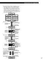 Preview for 113 page of Sony MDS-S39 Operating Instructions Manual