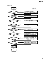 Preview for 21 page of Sony MDS-S9 Service Manual