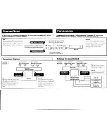 Preview for 5 page of Sony MDX-40 Operating Instructions Manual