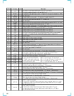 Preview for 48 page of Sony MDX-C6500RV Service Manual