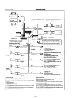 Preview for 6 page of Sony MDX-C670 Service Manual