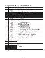 Preview for 44 page of Sony MDX-C670 Service Manual