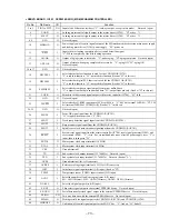 Preview for 53 page of Sony MDX-C7970/C7970R Service Manual