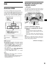 Preview for 15 page of Sony MDX-CA680 Operating Instructions Manual