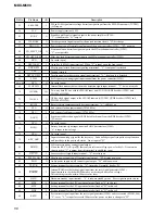 Preview for 56 page of Sony MDX-M690 Service Manual