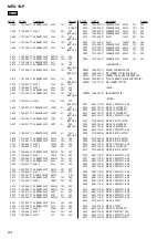 Preview for 54 page of Sony MEX 1GP - Giga Panel Radio Service Manual