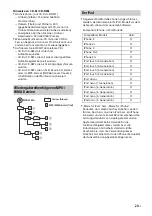 Preview for 49 page of Sony MEX-N6000BD Operating Instructions Manual