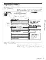 Preview for 69 page of Sony MFS-2000 User Manual