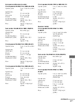 Preview for 37 page of Sony MHC-GX555 - Mini Hi Fi Component System Operating Instructions Manual