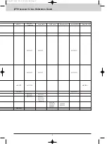 Preview for 11 page of Sony MK7807V1 Manual Book