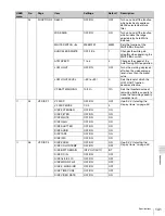 Preview for 141 page of Sony MSV-970 Operation Manual