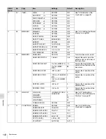 Preview for 142 page of Sony MSV-970 Operation Manual